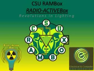 CSU RAMBox RADIO-ACTIVEBox