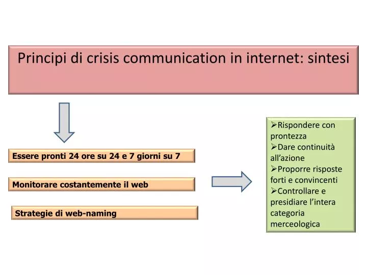 principi di crisis communication in internet sintesi