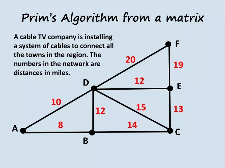 prim s algorithm from a matrix