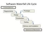 Software Waterfall Life Cycle - slide 1