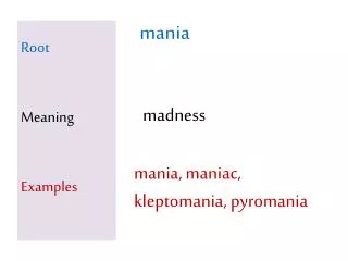 Root Meaning Examples