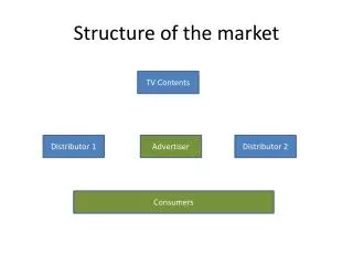 Structure of the market