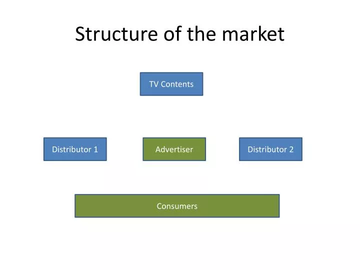 structure of the market