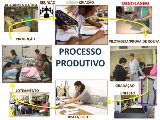 processo produtivo