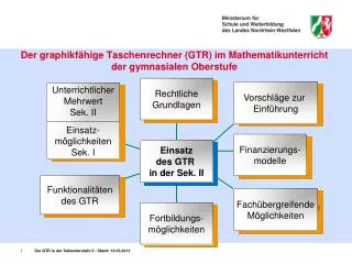 Der graphikfähige Taschenrechner (GTR) im Mathematikunterricht der gymnasialen Oberstufe