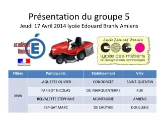Présentation du groupe 5 Jeudi 17 Avril 2014 lycée Edouard Branly Amiens
