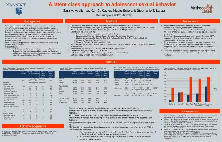 a latent class approach to adolescent sexual behavior