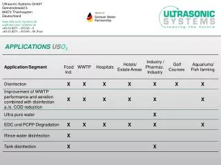 Ultrasonic Systems GmbH Gemeindewald 5 86672 Thierhaupten Deutschland www.ultra-sonic-systems.de