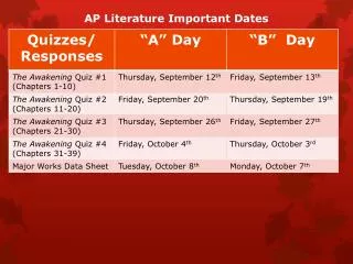 AP Literature Important Dates