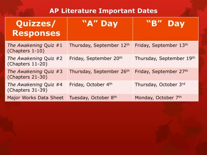 ap literature important dates