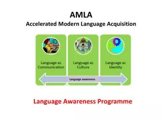 AMLA Accelerated Modern Language Acquisition