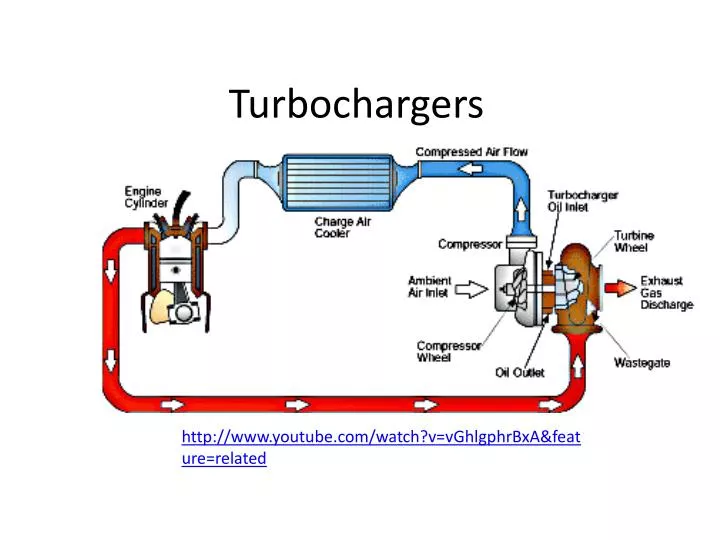 turbochargers