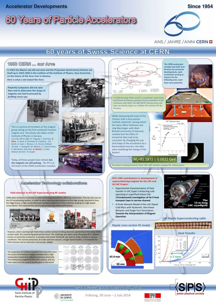 60 years of particle accelerators