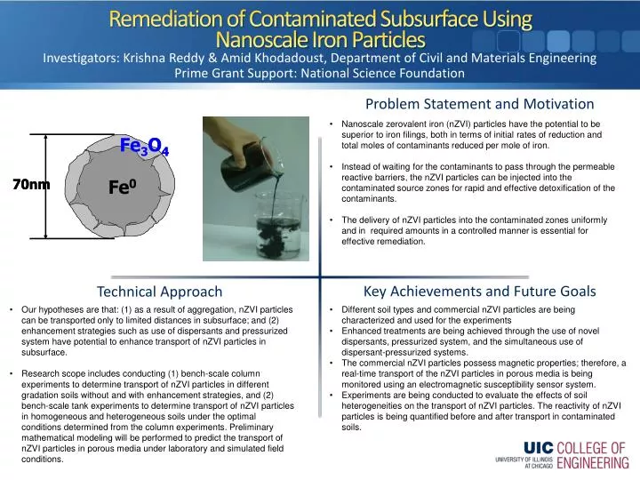 remediation of contaminated subsurface using nanoscale iron particles