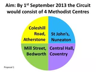 Coleshill Road, Atherstone