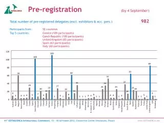 pre registration by 4 september