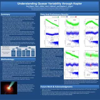 Understanding Quasar Variability through Kepler