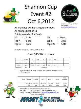Shannon Cup Event #2 Oct 6,2012