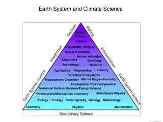 Earth System and Climate Science