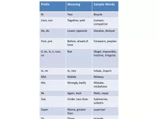 prefixes