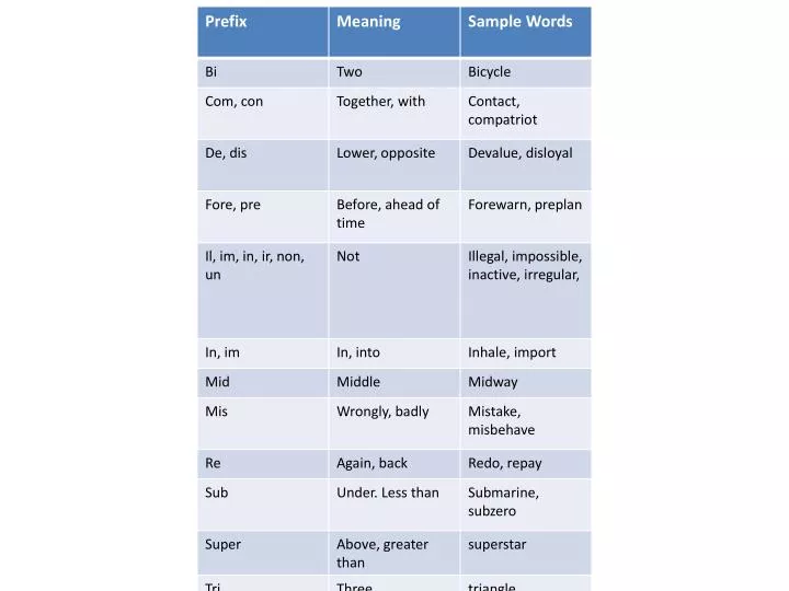 prefixes