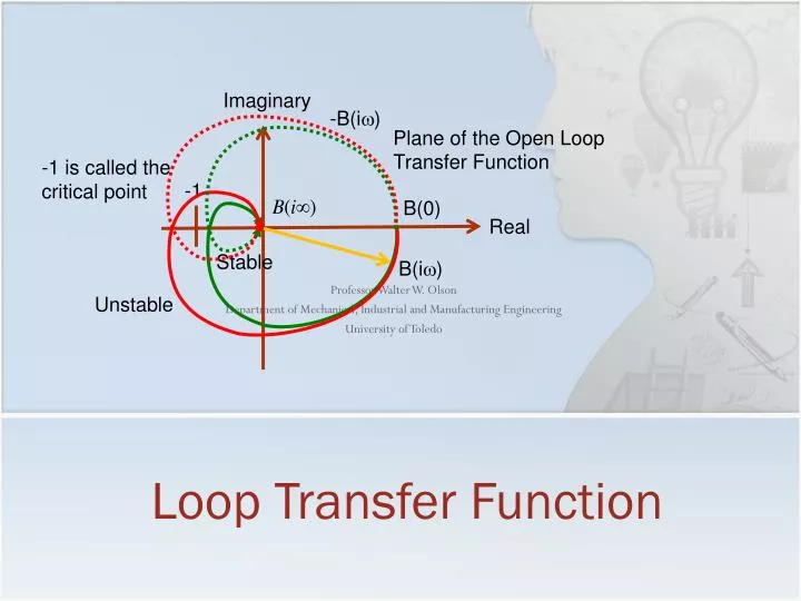 loop transfer function