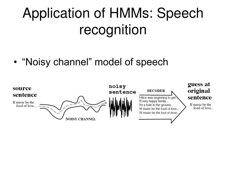 application of hmms speech recognition