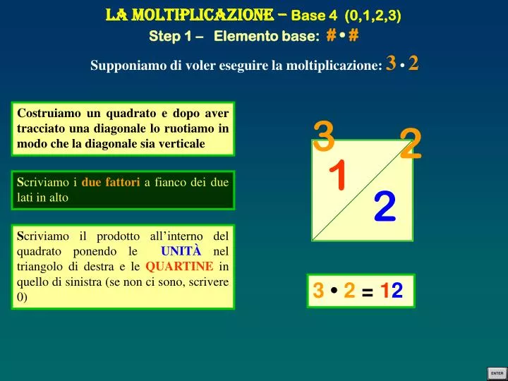 la moltiplicazione base 4 0 1 2 3 step 1 elemento base