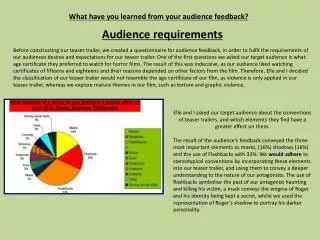 What have you learned from your audience feedback?