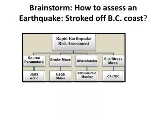 Brainstorm: How to assess an Earthquake: Stroked off B.C. coast ?