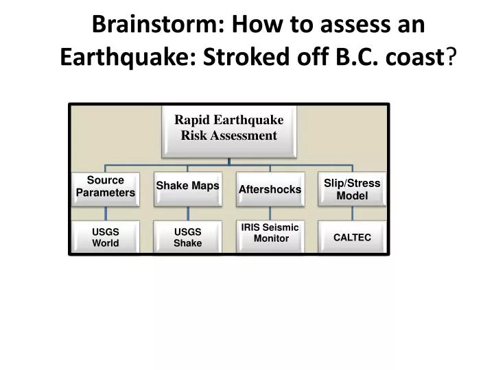 brainstorm how to assess an earthquake stroked off b c coast