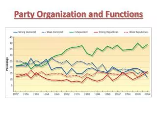 Party Organization and Functions