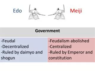 Edo Meiji