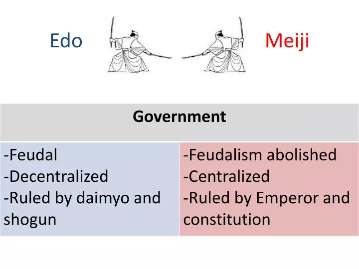 edo meiji