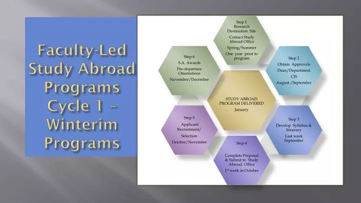 faculty led study abroad programs cycle 1 winterim programs