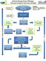 Florida Student Services Model - slide 1