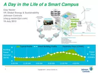 A Day in the Life of a Smart Campus