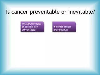 Is cancer preventable or inevitable?