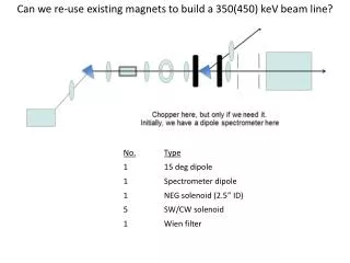 Can we re-use existing magnets to build a 350(450) keV beam line?