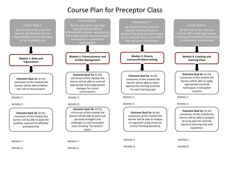 course plan for preceptor class