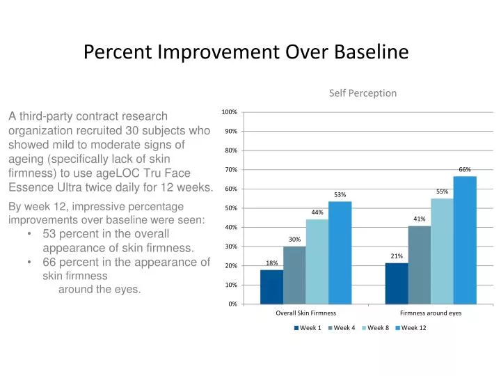 percent improvement over baseline