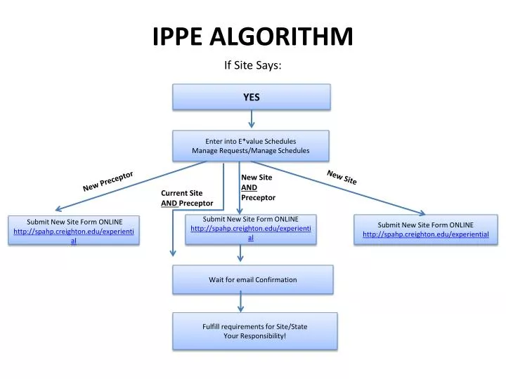 ippe algorithm