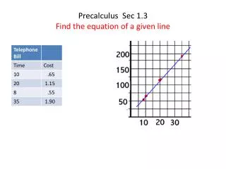 Precalculus Sec 1.3 Find the equation of a given line