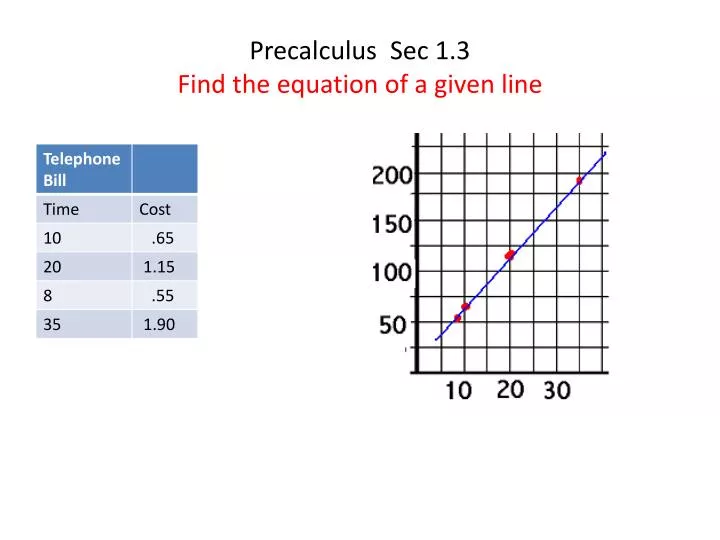 precalculus sec 1 3 find the equation of a given line