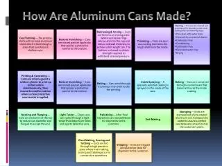How Are Aluminum Cans Made?