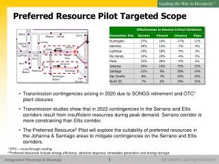 Preferred Resource Pilot Targeted Scope