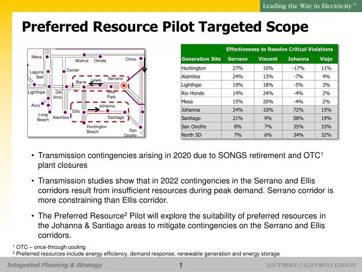 preferred resource pilot targeted scope