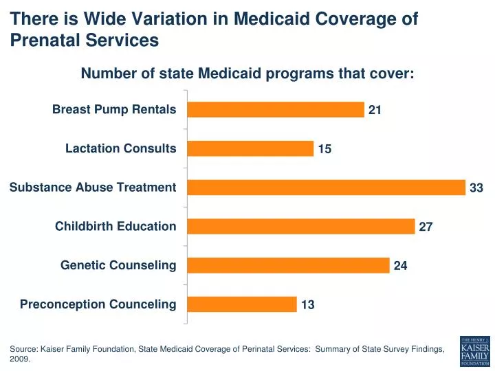 there is wide variation in medicaid coverage of prenatal services