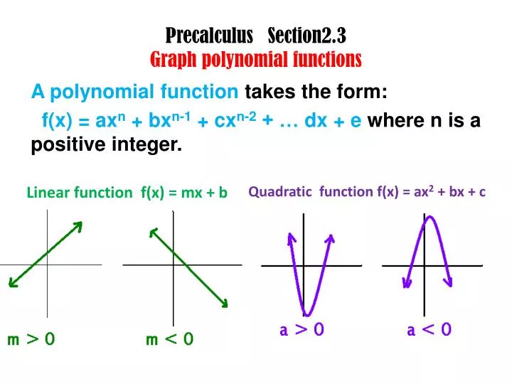 precalculus section2 3 graph polynomial functions