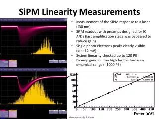 SiPM Linearity Measurements